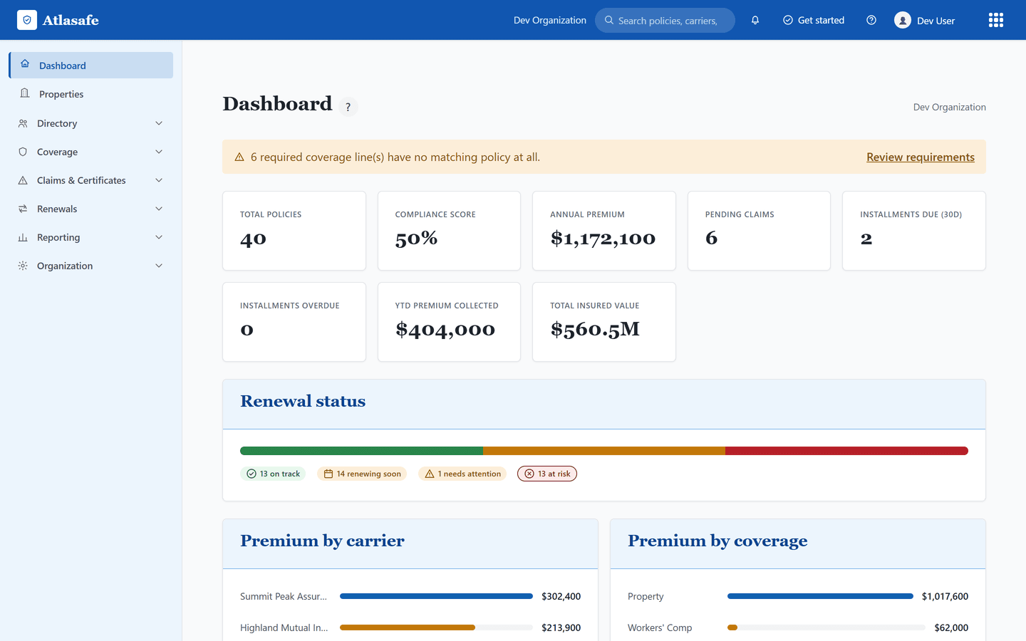 The Atlasafe program dashboard, showing 40 policies, annual premium, a renewal status band with on track, renewing soon, needs attention and at risk counts, and premium by carrier, shown with sample data